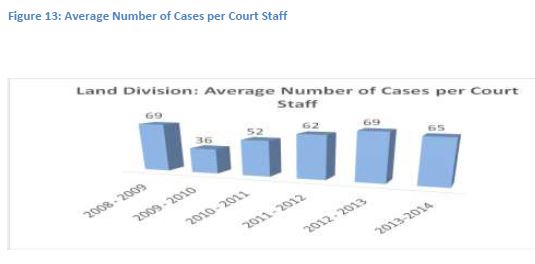 Figure 13 Average number of cases per court staff