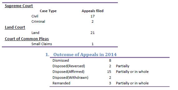 Court of Appeal cases summary