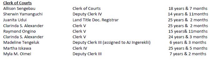 Court Personnel list