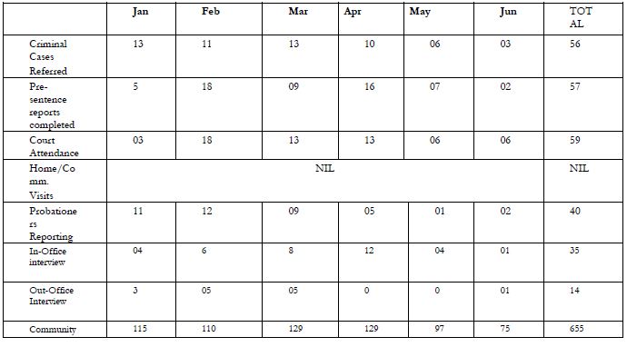 table of cases referred from the supreme and magistrates courts