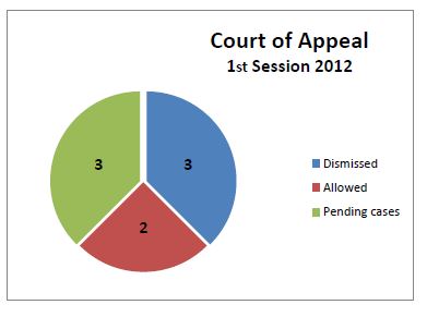 diagram of court of appeal first session 2012