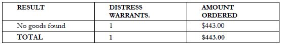 table of result of execution of pending distress warrant in vavau