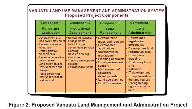 figure 2 proposed vanuatu land management and administration project